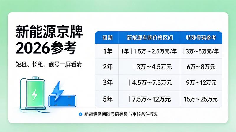 京牌租赁合规性提醒
